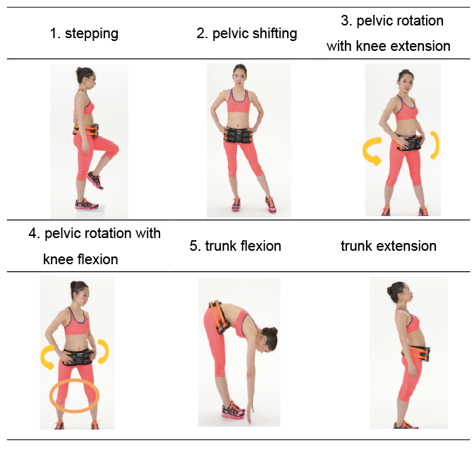 Journal of Rehabilitation Medicine - Effects of exercises with a