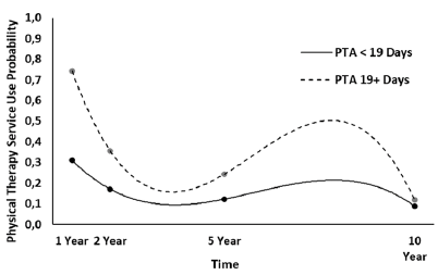 post traumatic amnesia treatment post traumatic amnesia treatment