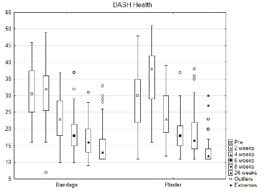 Journal of Rehabilitation Medicine - Comparison of use of plaster ...