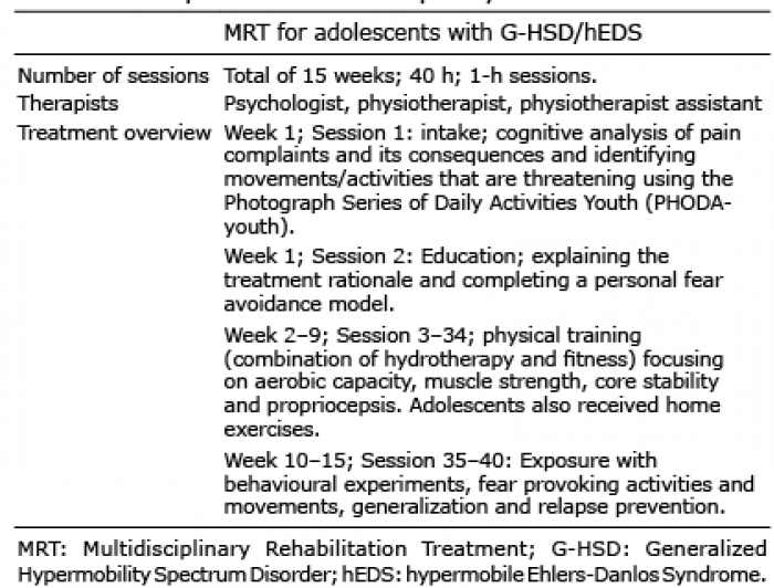 Efficacy of an out-patient pain management programme for people with joint  hypermobility syndrome - Semantic Scholar