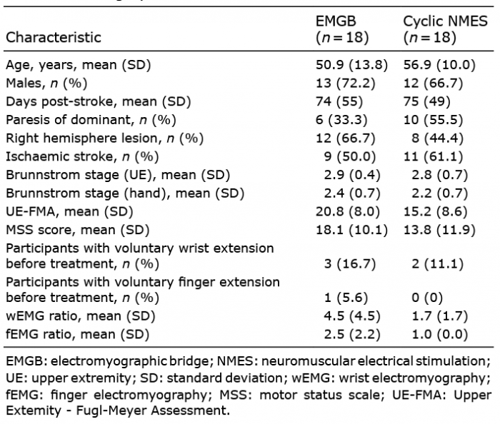 Brunnstrom Stages Of Recovery Chart Pdf