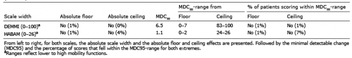 Journal Of Rehabilitation Medicine Comparison Of The De Morton