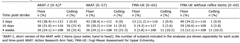 Journal Of Rehabilitation Medicine Evaluation Of A Short