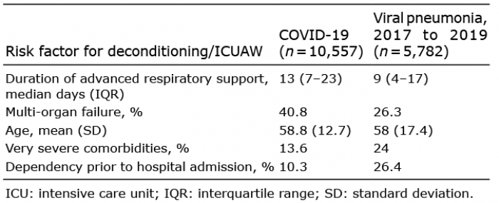 Frontiers  Safety and efficacy of electrical stimulation for  lower-extremity muscle weakness in intensive care unit 2019 Novel  Coronavirus patients: A phase I double-blinded randomized controlled trial