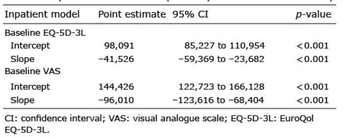 Can Stroke Patients Use Visual Analogue Scales?