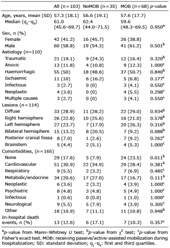 Journal of Rehabilitation Medicine - Mobilization in early ...